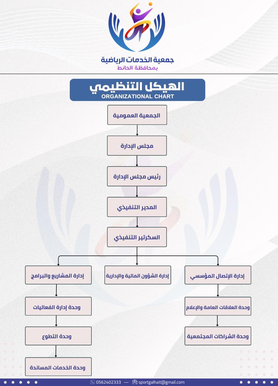 الهيكل التنظيمي